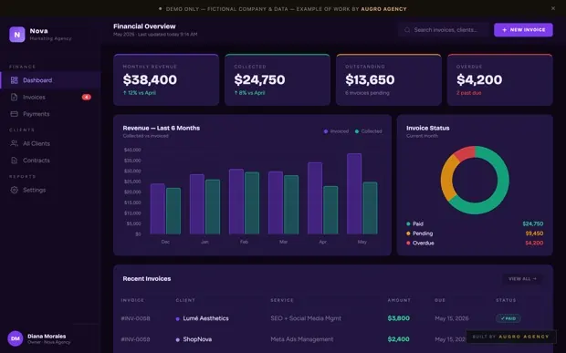 Vertex Agency · Finance